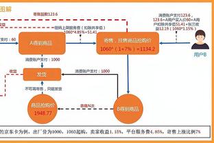 迈克-布朗：莱尔斯想出战今日比赛 但不确定队医是否允许他上场